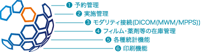 基本システム概要・構成