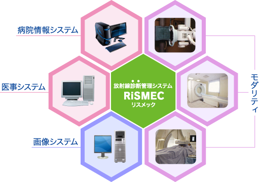 放射線診断管理システムRiSMEC(リスメック)